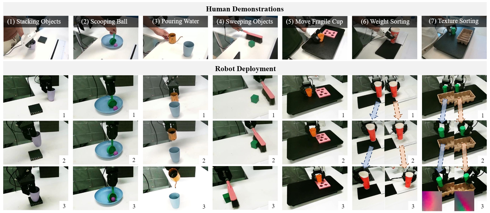 Experiments
